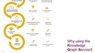 16
Why using the
Knowledge
Graph Service?
 