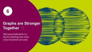 Graphs are Stronger
Together ️
Why query federation is a
key to unlocking even more
cross-functional use-cases
6
 