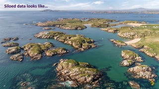 Siloed data looks like…
25
 