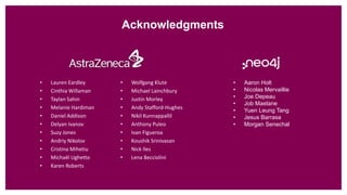 Acknowledgments
• Aaron Holt
• Nicolas Mervaillie
• Joe Depeau
• Job Maelane
• Yuen Leung Tang
• Jesus Barrasa
• Morgan Senechal
• Lauren Eardley
• Cinthia Willaman
• Taylan Sahin
• Melanie Hardiman
• Daniel Addison
• Delyan Ivanov
• Suzy Jones
• Andriy Nikolov
• Cristina Mihetiu
• Michaël Ughetto
• Karen Roberts
• Wolfgang Klute
• Michael Lainchbury
• Justin Morley
• Andy Stafford-Hughes
• Nikil Kunnappallil
• Anthony Puleo
• Ivan Figueroa
• Koushik Srinivasan
• Nick Iles
• Lena Becciolini
 