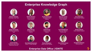 Enterprise Data Office | IGNITE
Enterprise Knowledge Graph
Robert Hernandez
Knowledge Engineering
Lead
Sandra Carrasco
Senior Knowledge
Graph Engineer
Antonio Fabregat
Knowledge Graph Lead
Vishal Kumar
DevOps & Data
Engineer
Preetha Mutharasu
Knowledge Graph
Engineer
Ronnie Mubayiwa
Senior DevOps Engineer
Varun Bhandary
Senior Solution Architect
Sree Balasubramanyam
Senior IT Project Manager
Prem Oliver Vincent
Scrum Master
Sangeetha Natarajan
Testing Manager
Miquel Monge
Knowledge Graph
Engineer
Pascual Lorente
Senior Knowledge
Graph Engineer
Santanu Biswas
Senior Datalake Engineer
Tarik Sidi-Mammar
Data Ops Platforms
Service Lead
Lauren Eardley
Enterprise Head of Data
Engineering Services
 