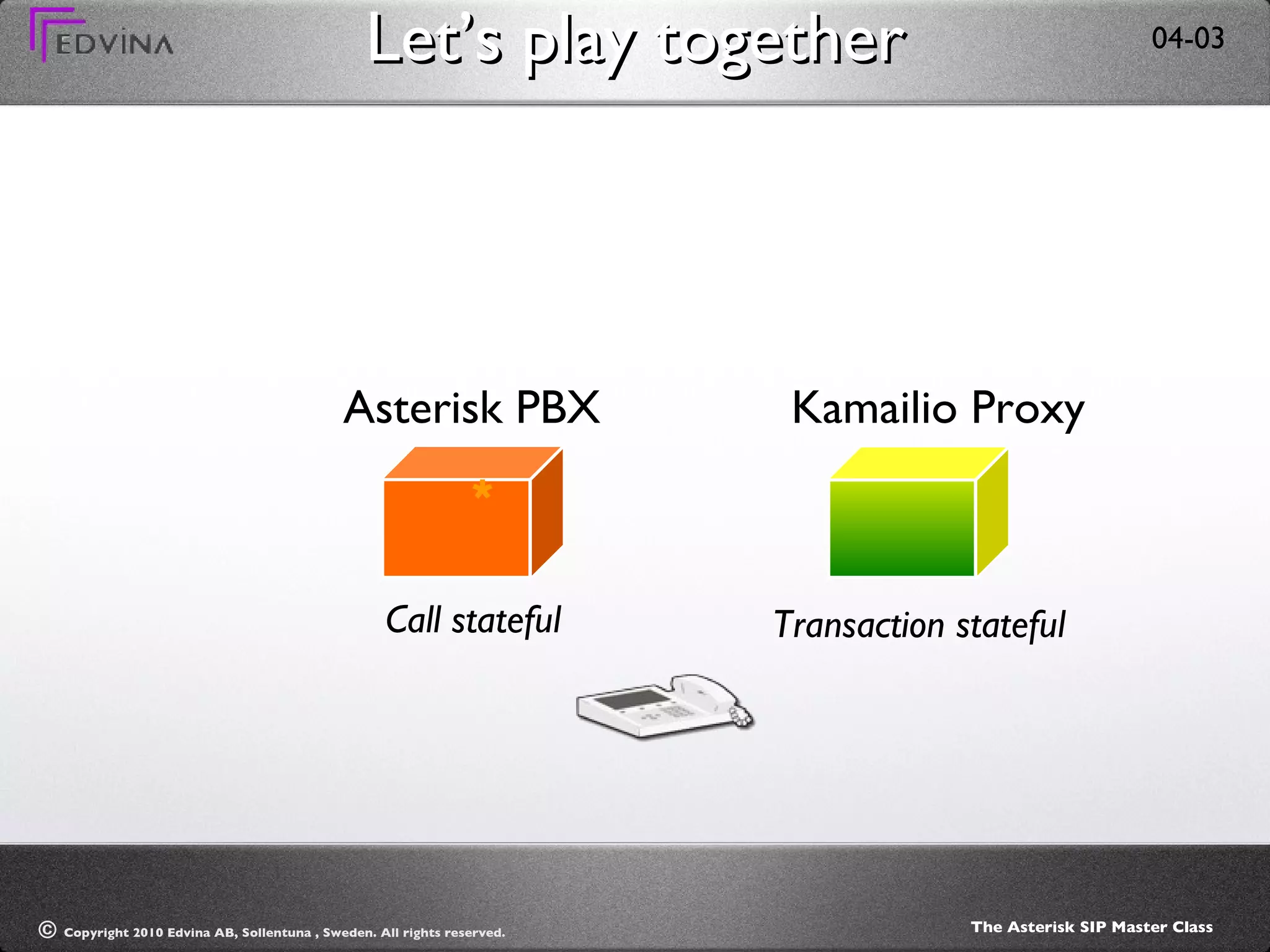Let’s play together Kamailio Proxy Asterisk PBX Call stateful Transaction stateful * 