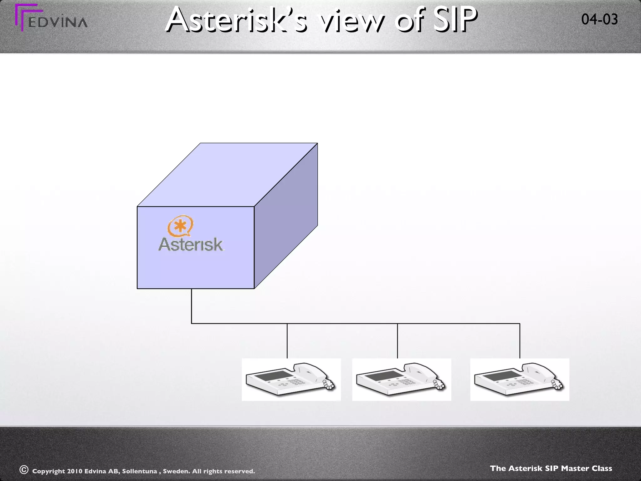 Asterisk’s view of SIP 