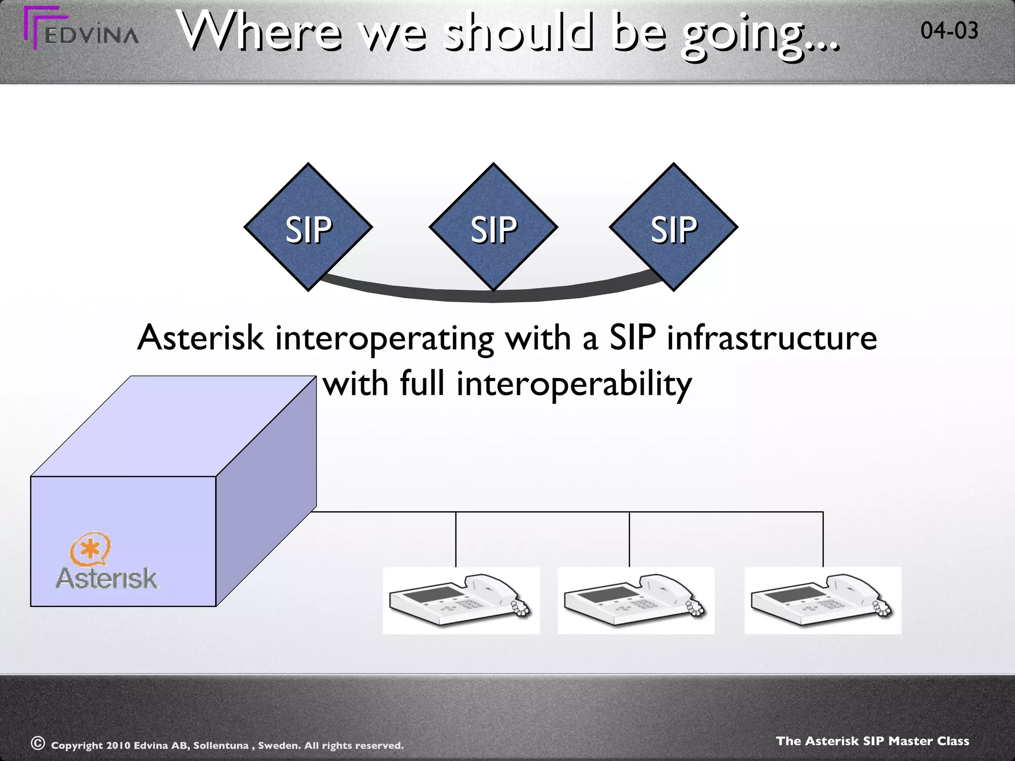Where we should be going... SIP SIP SIP Asterisk interoperating with a SIP infrastructure with full interoperability 