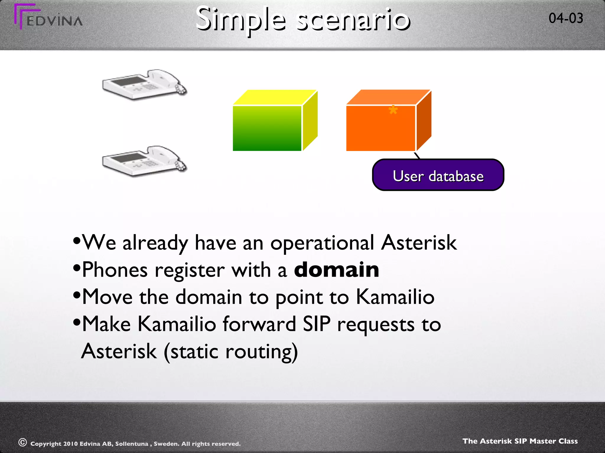 Simple scenario We already have an operational Asterisk Phones register with a  domain Move the domain to point to Kamailio Make Kamailio forward SIP requests to Asterisk (static routing) User database * 