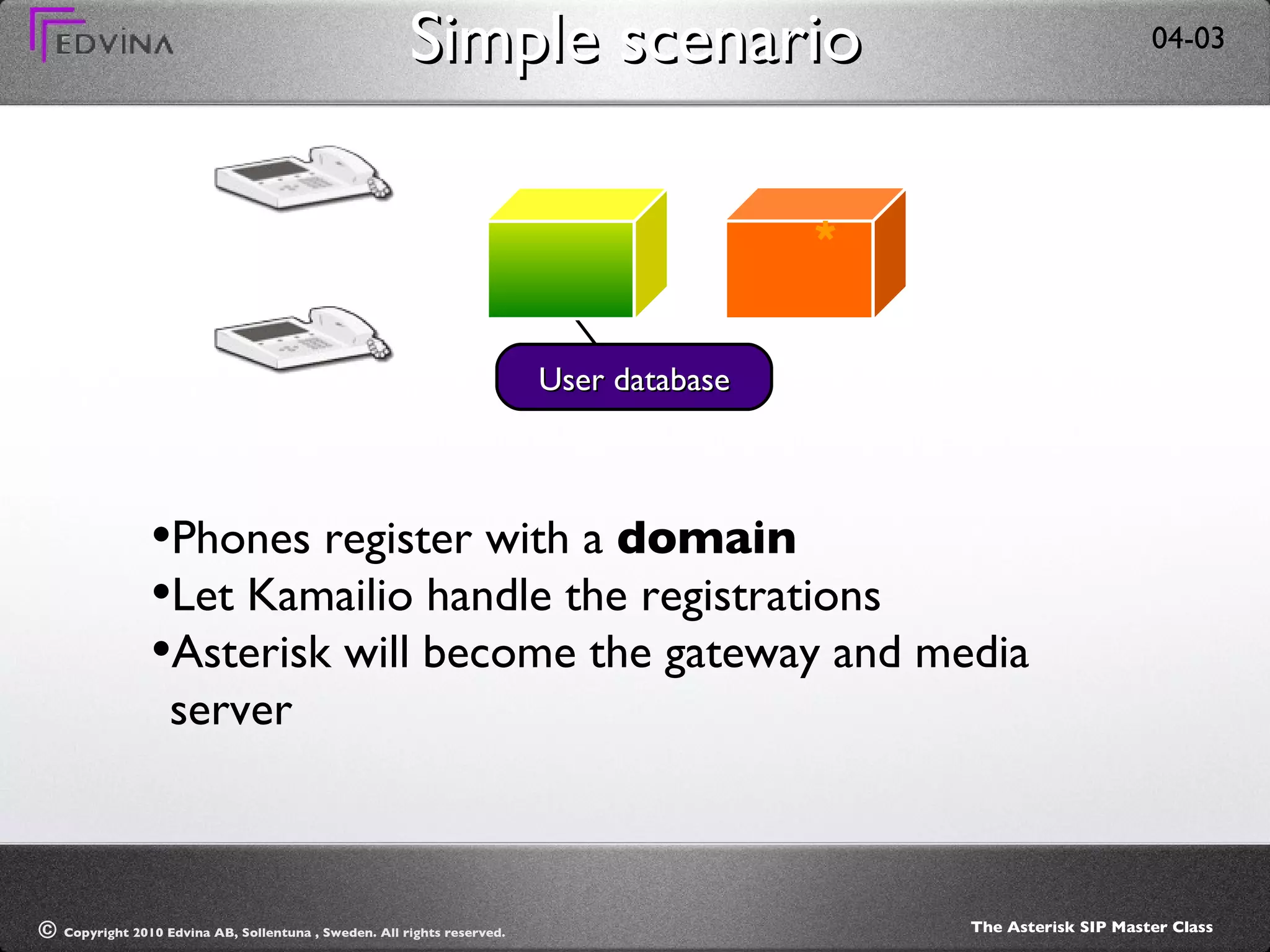 Simple scenario User database Phones register with a  domain Let Kamailio handle the registrations Asterisk will become the gateway and media server * 
