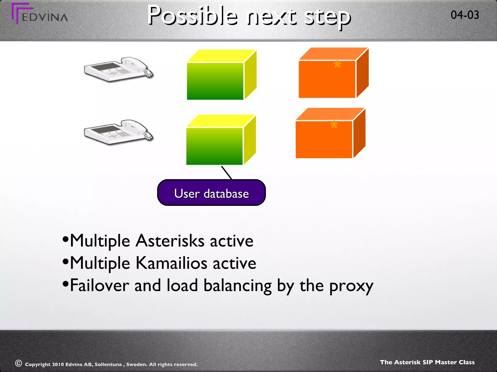 Possible next step User database Multiple Asterisks active Multiple Kamailios active Failover and load balancing by the proxy * * 