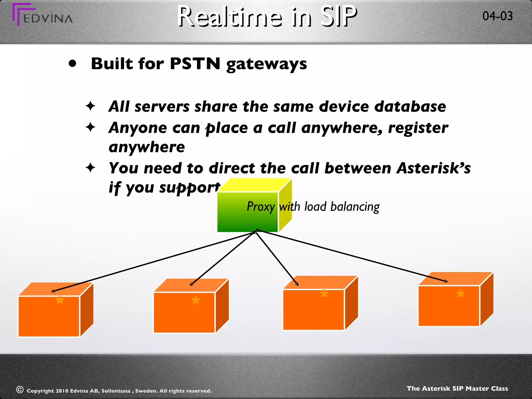 Realtime in SIP Built for PSTN gateways All servers share the same device database Anyone can place a call anywhere, register anywhere You need to direct the call between Asterisk’s if you support NAT Proxy with load balancing * * * * 