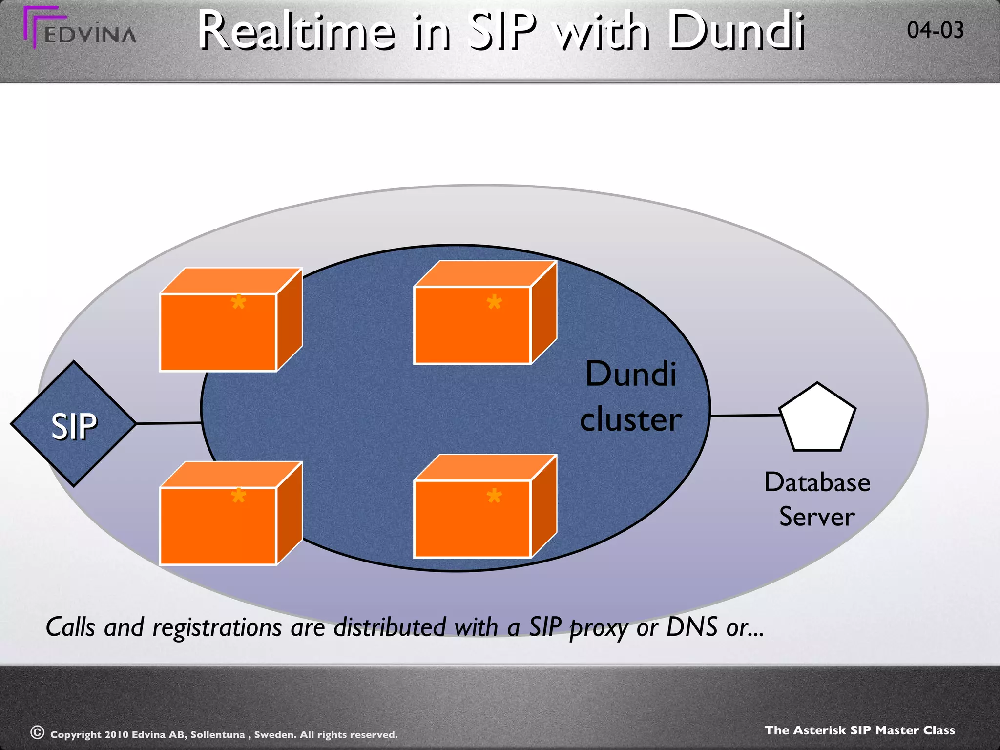 Realtime in SIP with Dundi Dundi cluster SIP Database Server Calls and registrations are distributed with a SIP proxy or DNS or... * * * * 