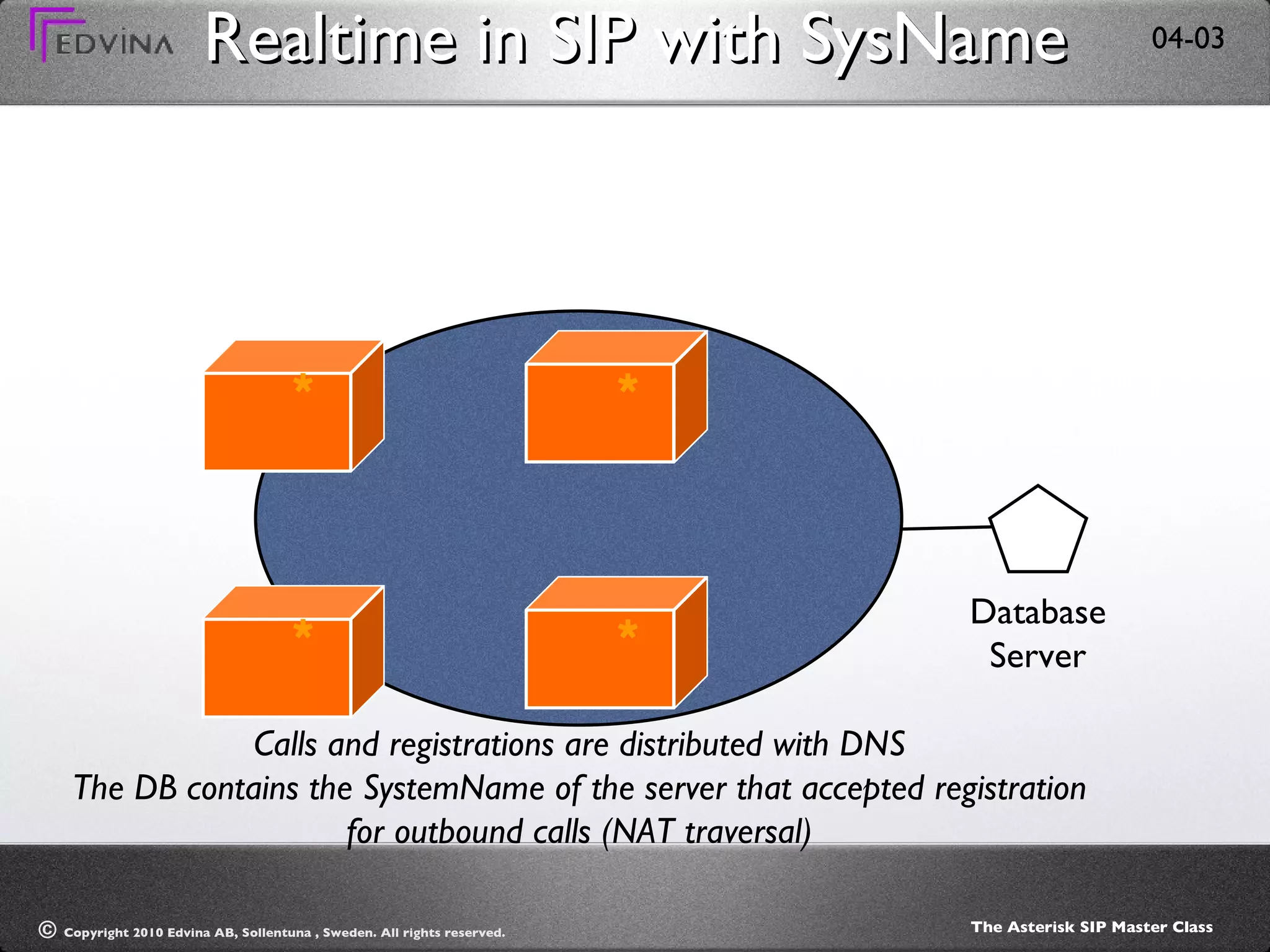 Realtime in SIP with SysName Database Server Calls and registrations are distributed with DNS The DB contains the SystemName of the server that accepted registration for outbound calls (NAT traversal) * * * * 