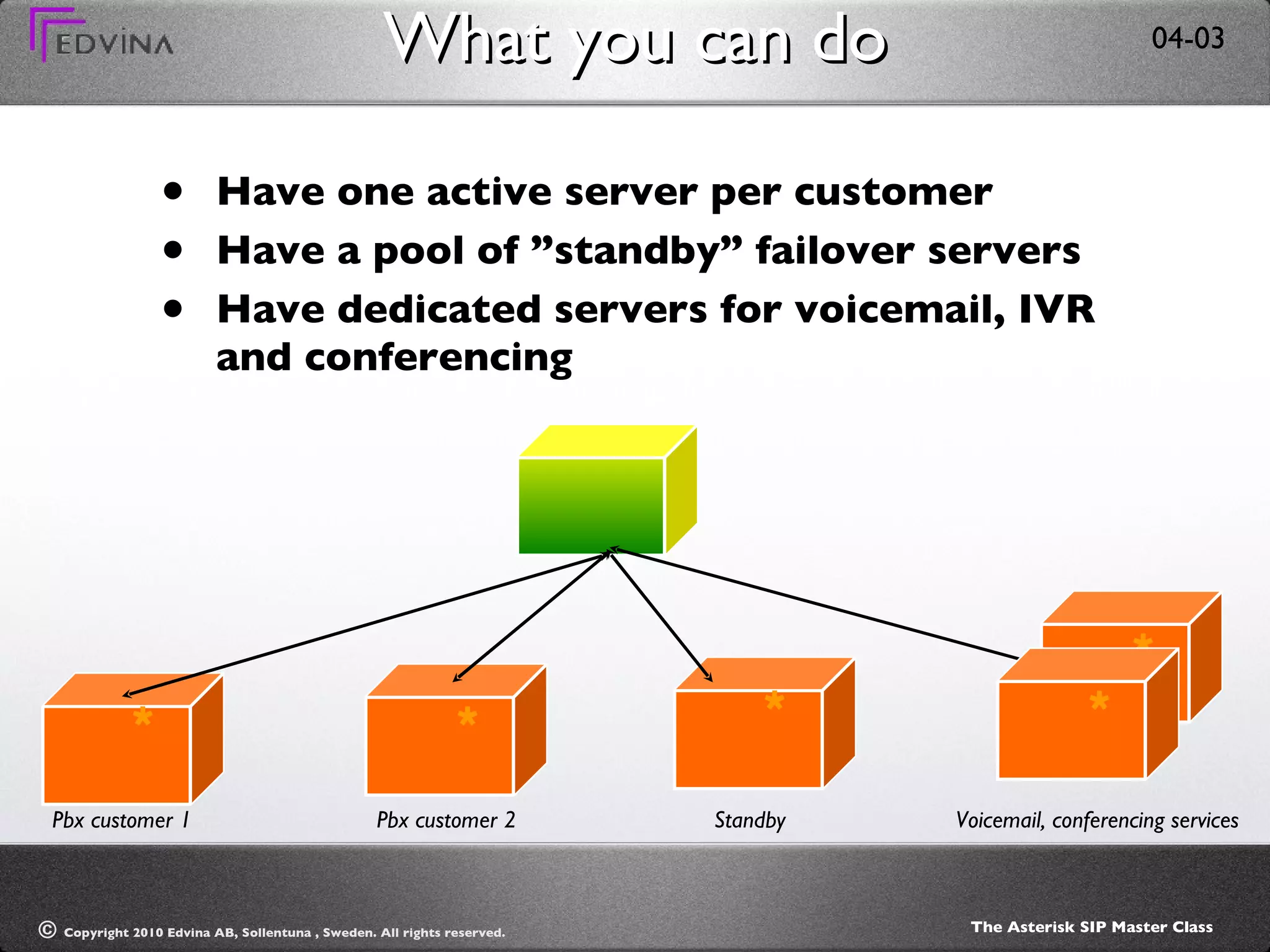 What you can do Have one active server per customer Have a pool of ”standby” failover servers Have dedicated servers for voicemail, IVR and conferencing Pbx customer 1 Pbx customer 2 Standby Voicemail, conferencing services * * * * * 