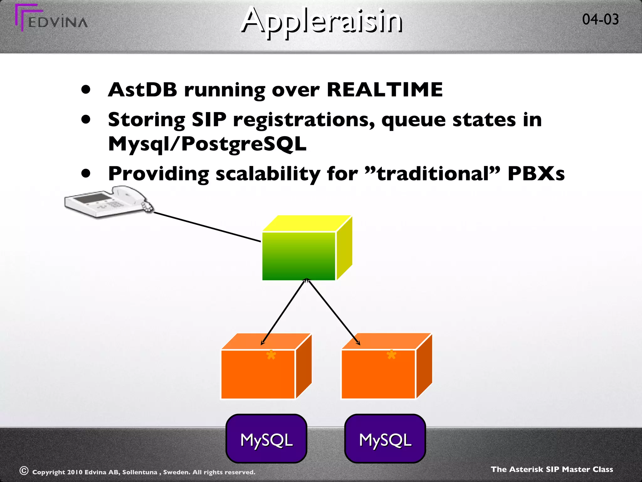Appleraisin AstDB running over REALTIME Storing SIP registrations, queue states in Mysql/PostgreSQL Providing scalability for ”traditional” PBXs MySQL MySQL * * 