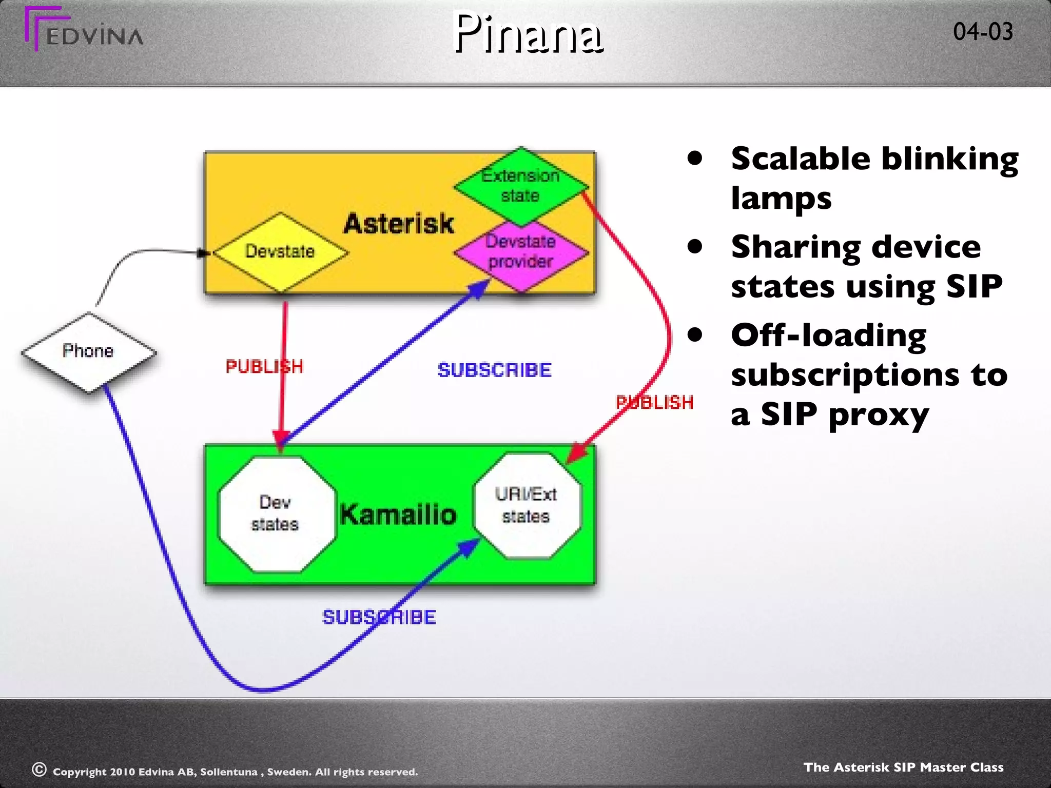 Pinana Scalable blinking lamps Sharing device states using SIP Off-loading subscriptions to a SIP proxy 