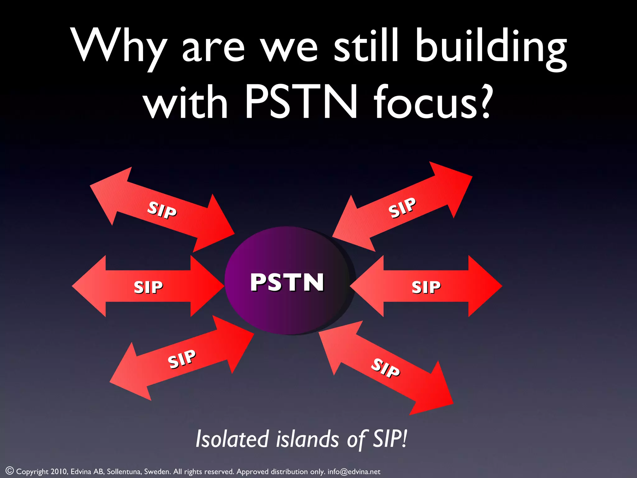 Why are we still building with PSTN focus? PSTN SIP SIP SIP SIP SIP SIP Isolated islands of SIP! 
