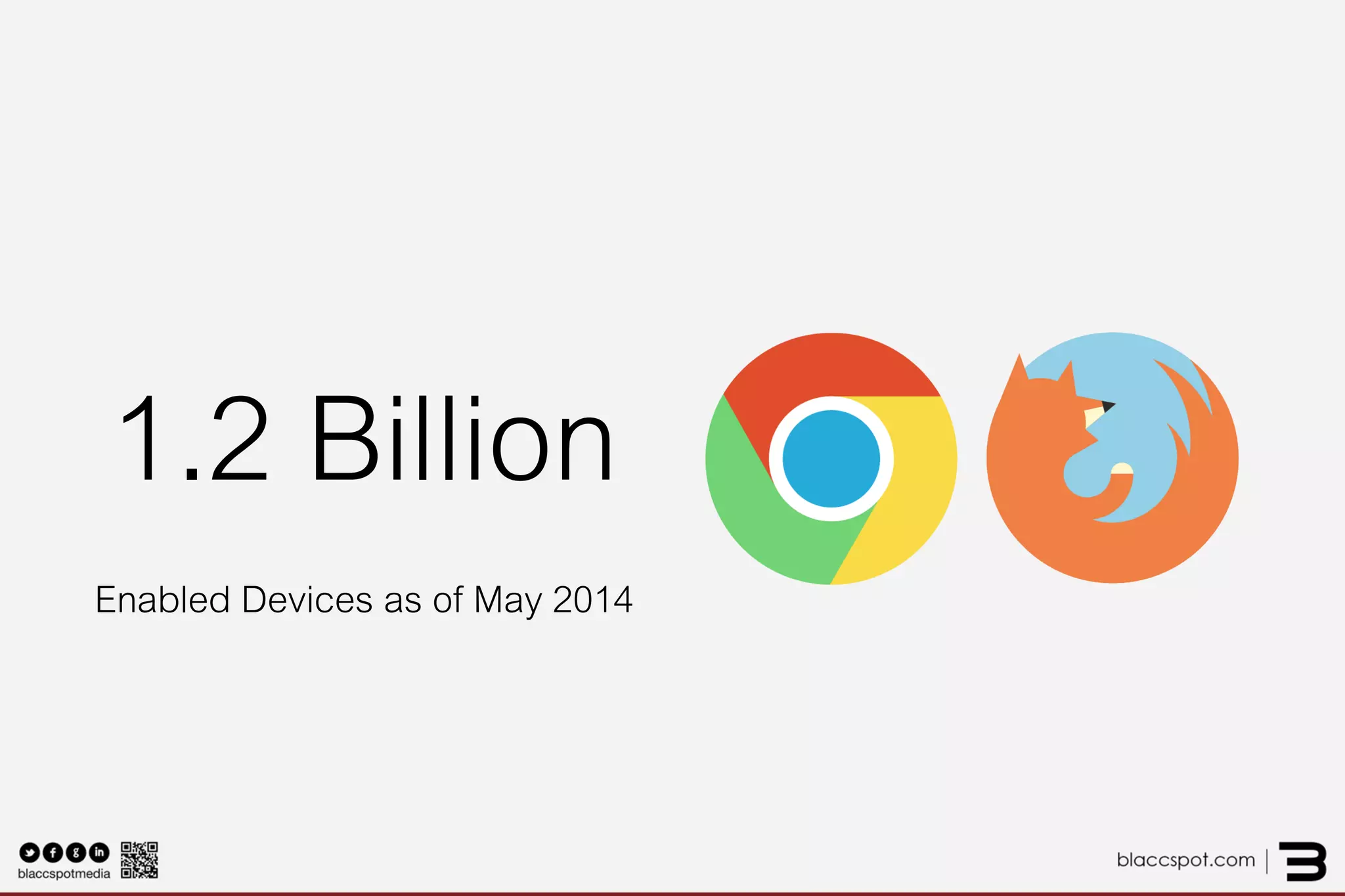 1.2 Billion 
Enabled Devices as of May 2014  