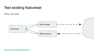 Test existing featureset
SIPp call tests
https://github.com/sipgate/signaling-test
Test Script
SIPp Sender
SIPp Receiver
 