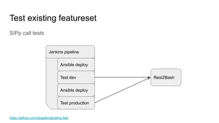SIPp call tests
https://github.com/sipgate/signaling-test
Test existing featureset
Rest2Bash
Jenkins pipeline
Ansible deploy
Test dev
Ansible deploy
Test production
 