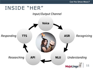 CAN YOU SPEAK MAGIC? 
INSIDE “HER” 
ASR Recognizing 
Researching API NLU Understanding 
11 
Responding TTS 
Input/Output Channel 
Voice 
 
