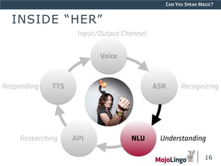 CAN YOU SPEAK MAGIC? 
INSIDE “HER” 
ASR Recognizing 
Researching API NLU Understanding 
16 
Responding TTS 
Input/Output Channel 
Voice 
 