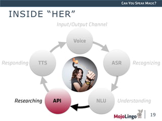 CAN YOU SPEAK MAGIC? 
INSIDE “HER” 
ASR Recognizing 
Researching API NLU Understanding 
19 
Responding TTS 
Input/Output Channel 
Voice 
 