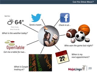 CAN YOU SPEAK MAGIC? 
20 
Send a tweet… Check in at… 
What is the weather today? 
Get me a table for two… 
Who won the game last night? 
What is Google 
trading at? 
When is my 
next appointment? 
 