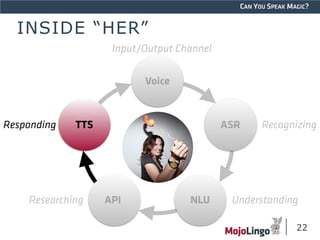 CAN YOU SPEAK MAGIC? 
INSIDE “HER” 
ASR Recognizing 
Researching API NLU Understanding 
22 
Responding TTS 
Input/Output Channel 
Voice 
 