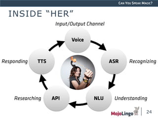 CAN YOU SPEAK MAGIC? 
INSIDE “HER” 
ASR Recognizing 
Researching API NLU Understanding 
24 
Responding TTS 
Input/Output Channel 
Voice 
 