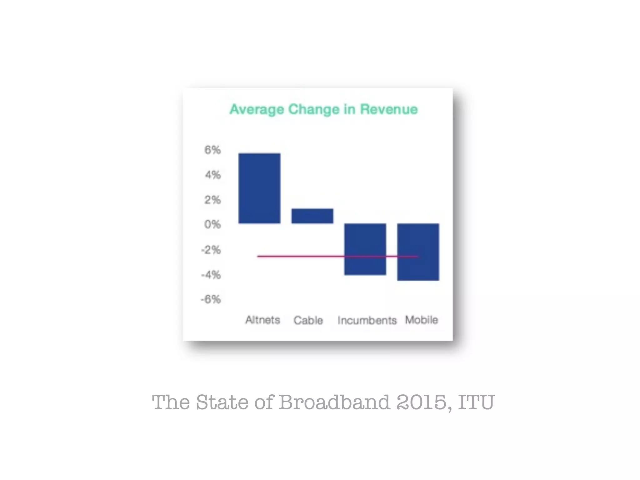 The State of Broadband 2015, ITU
 