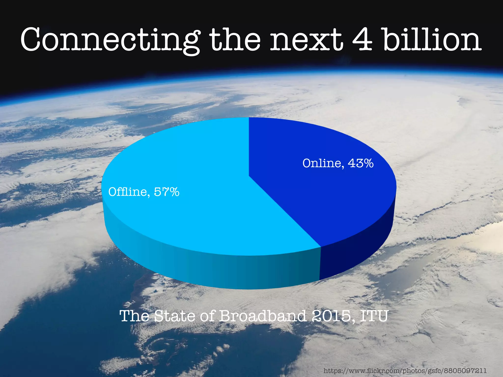 https://www.ﬂickr.com/photos/gsfc/8805097211
Online, 43%
Ofﬂine, 57%
Connecting the next 4 billion
The State of Broadband 2015, ITU
 
