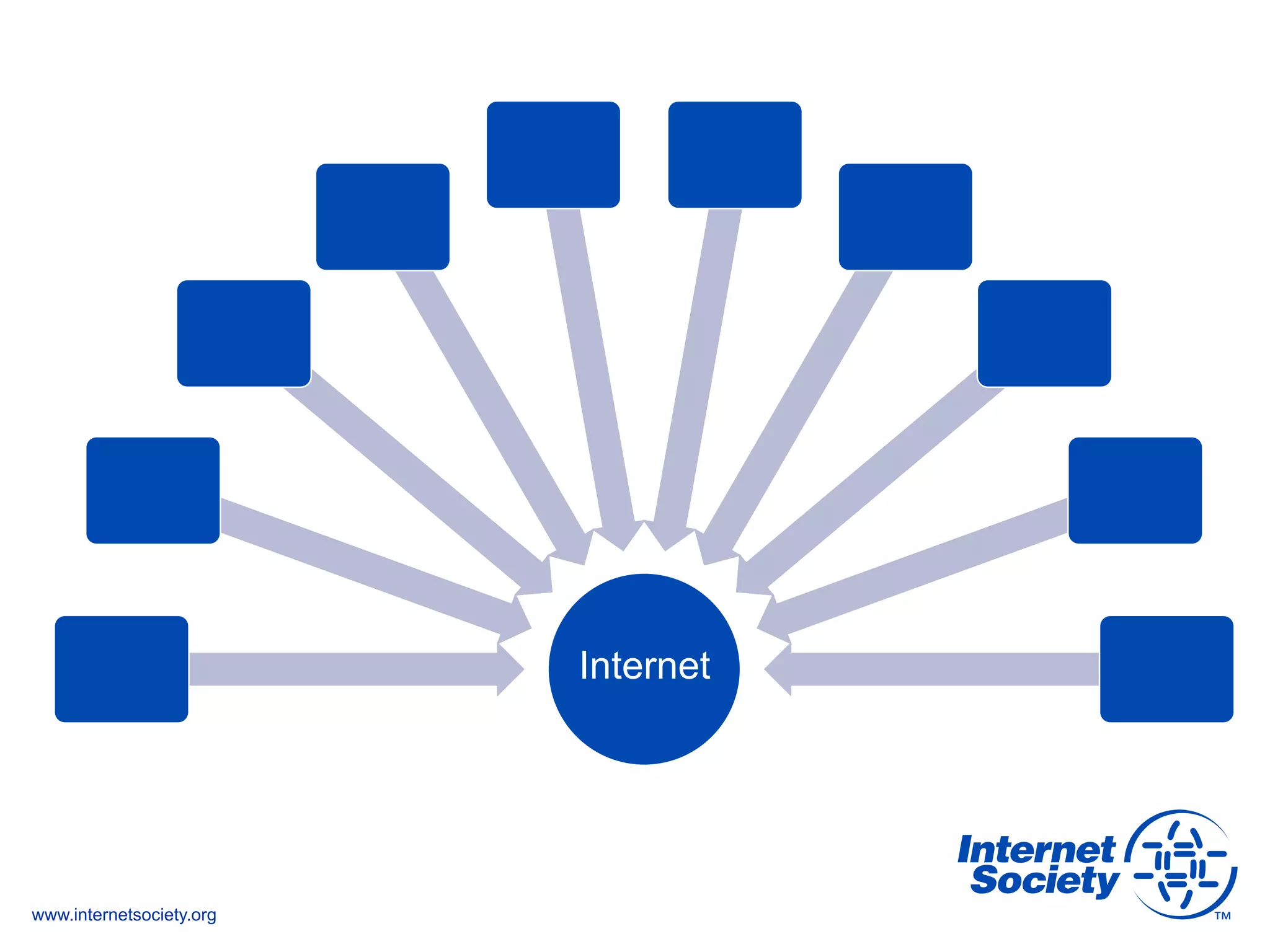 www.internetsociety.org
Internet
 