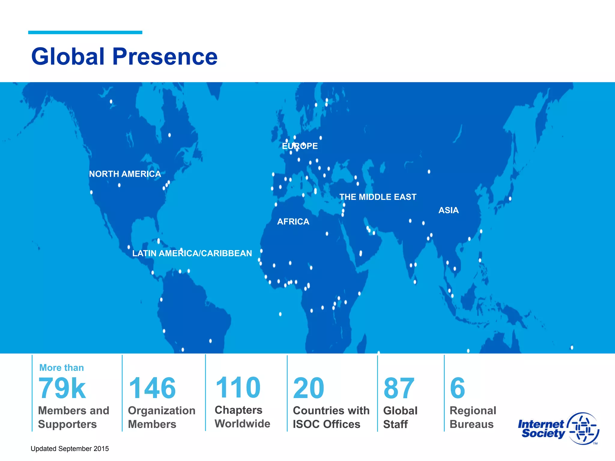 Global Presence
110
Chapters
Worldwide
79k
Members and
Supporters
146
Organization
Members
6
Regional
Bureaus
20
Countries with
ISOC Offices
NORTH AMERICA
LATIN AMERICA/CARIBBEAN
EUROPE
AFRICA
THE MIDDLE EAST
ASIA
More than
Updated September 2015
87
Global
Staff
 