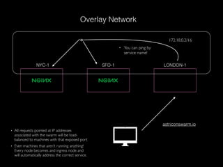 NYC-1 SFO-1 LONDON-1
astriconswarm.io
• All requests pointed at IP addresses
associated with the swarm will be load-
balanced to machines with that exposed port
• Even machines that aren’t running anything!
Every node becomes and ingress node and
will automatically address the correct service.
• You can ping by
service name!
Overlay Network
172.18.0.2/16
 