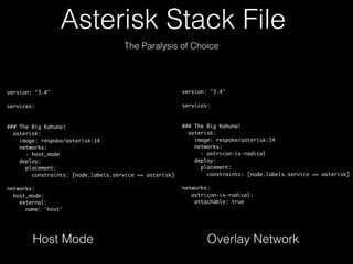 version: "3.4"
services:
### The Big Kahuna!
asterisk:
image: respoke/asterisk:14
networks:
- host_mode
deploy:
placement:
constraints: [node.labels.service == asterisk]
networks:
host_mode:
external:
name: 'host'
Asterisk Stack File
The Paralysis of Choice
version: "3.4"
services:
### The Big Kahuna!
asterisk:
image: respoke/asterisk:14
networks:
- astricon-is-radical
deploy:
placement:
constraints: [node.labels.service == asterisk]
networks:
astricon-is-radical:
attachable: true
Host Mode Overlay Network
 