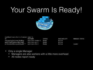 Your Swarm Is Ready!
root@astricon-sfo-1:~# docker node ls
ID HOSTNAME STATUS AVAILABILITY MANAGER STATUS
zaecqxqlgj5n1jtxwi34r08cg astricon-london-1 Ready Active
gq45t7og425dmanur0b4fz0p6 astricon-nyc-1 Ready Active
uri5s1oes546txryvdv5hyu69 * astricon-sfo-1 Ready Active Leader
• Only a single Manager
• Managers are also workers with a little more overhead
• All nodes report ready
 