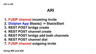 Using ARI and AGI to Connect Asterisk Instances | PPTX