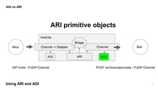 Using ARI and AGI to Connect Asterisk Instances | PPTX