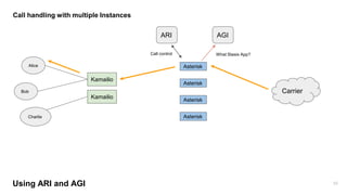 Using ARI and AGI to Connect Asterisk Instances | PPTX