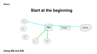 Using ARI and AGI to Connect Asterisk Instances | PPTX