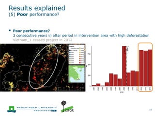 Performance assessment of 23 REDD+ initiatives: A tree cover change perspective