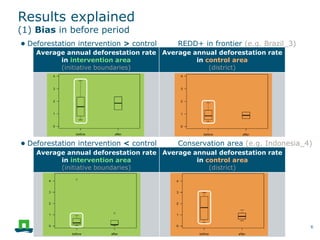 Performance assessment of 23 REDD+ initiatives: A tree cover change perspective