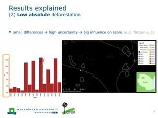 Performance assessment of 23 REDD+ initiatives: A tree cover change perspective