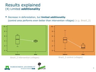 Performance assessment of 23 REDD+ initiatives: A tree cover change perspective