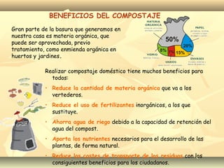 BENEFICIOS DEL COMPOSTAJE
Gran parte de la basura que generamos en
nuestra casa es materia orgánica, que
puede ser aprovechada, previo
tratamiento, como enmienda orgánica en
huertos y jardines.
Realizar compostaje doméstico tiene muchos beneficios para
todos:
• Reduce la cantidad de materia orgánica que va a los
vertederos.
• Reduce el uso de fertilizantes inorgánicos, a los que
sustituye.
• Ahorra agua de riego debido a la capacidad de retención del
agua del compost.
• Aporta los nutrientes necesarios para el desarrollo de las
plantas, de forma natural.
• Reduce los costes de transporte de los residuos con los
consiguientes beneficios para los ciudadanos.
 