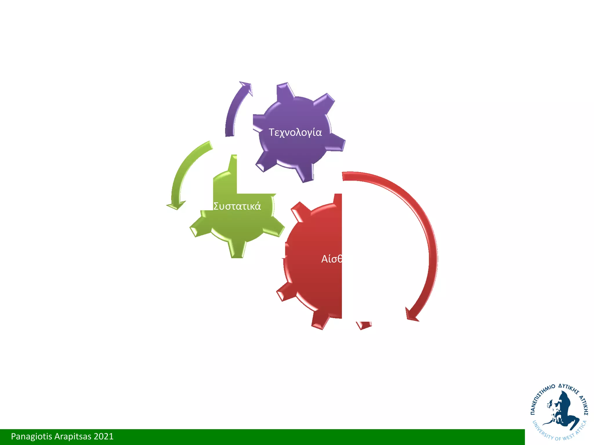 Panagiotis Arapitsas 2021
Αίσθηση
Συστατικά
Τεχνολογία
 