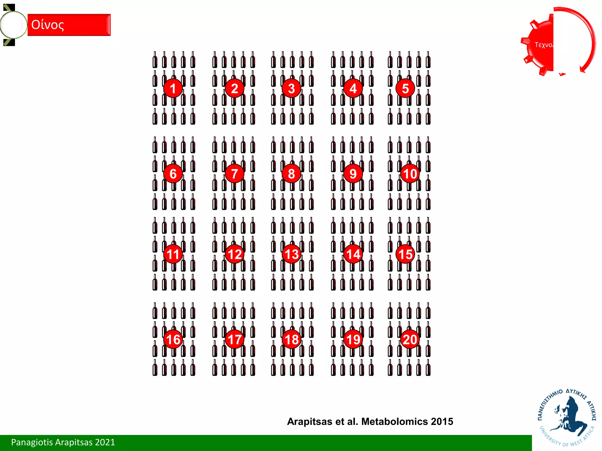 Panagiotis Arapitsas 2021
Τεχνολόγια
Οίνος
1 2 3 4 5
6 7 8 9 10
11 12 13 14 15
16 17 18 19 20
Arapitsas et al. Metabolomics 2015
 