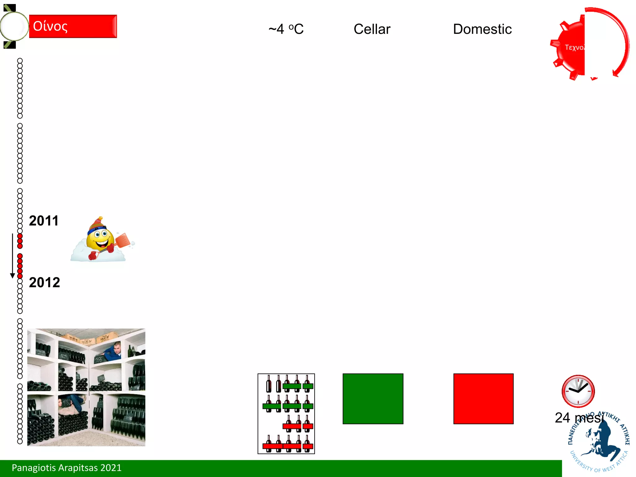 Panagiotis Arapitsas 2021
Τεχνολόγια
Οίνος
2012
24 mesi
2011
~4 oC Cellar Domestic
 