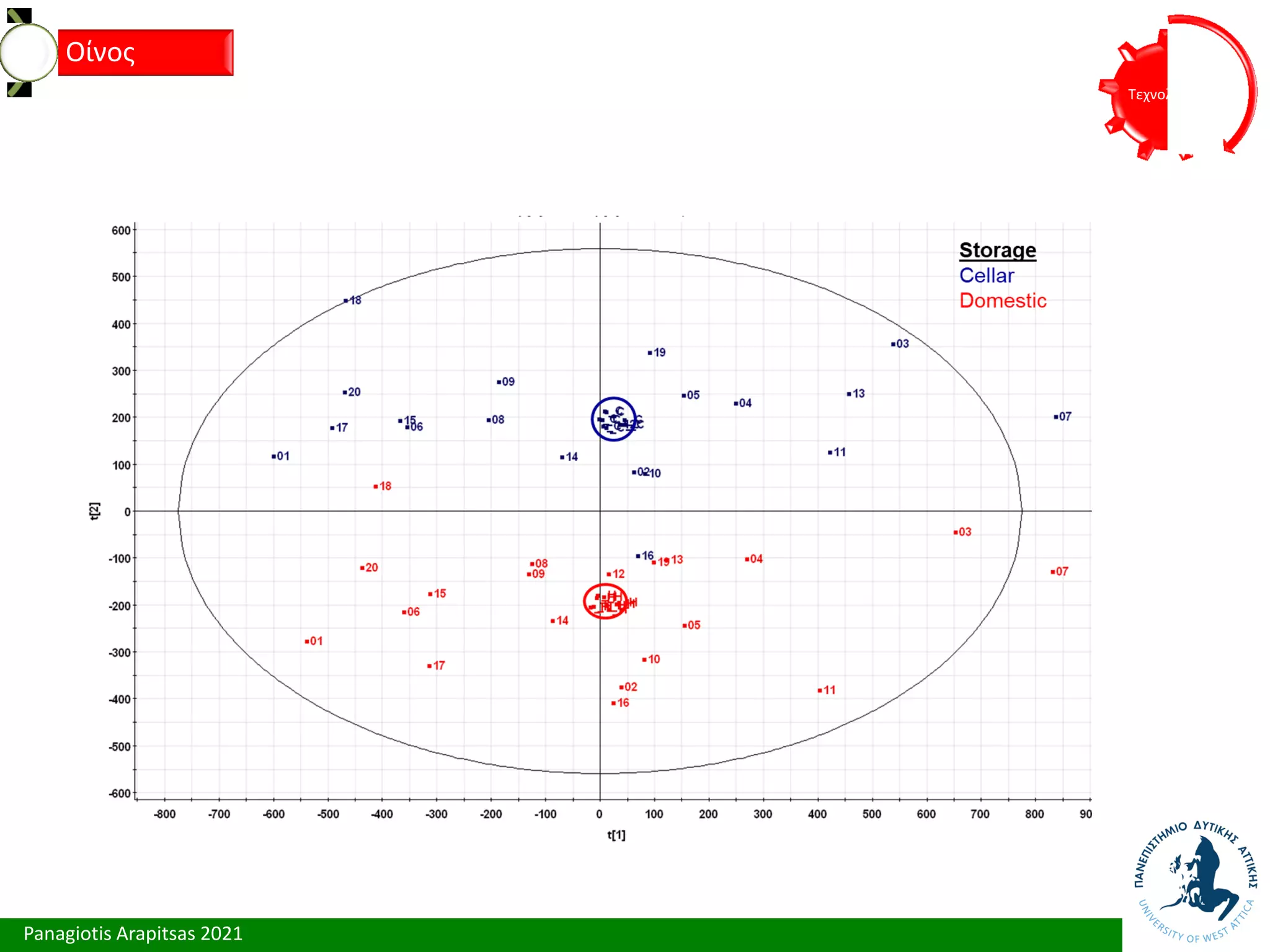 Panagiotis Arapitsas 2021
Τεχνολόγια
Οίνος
 