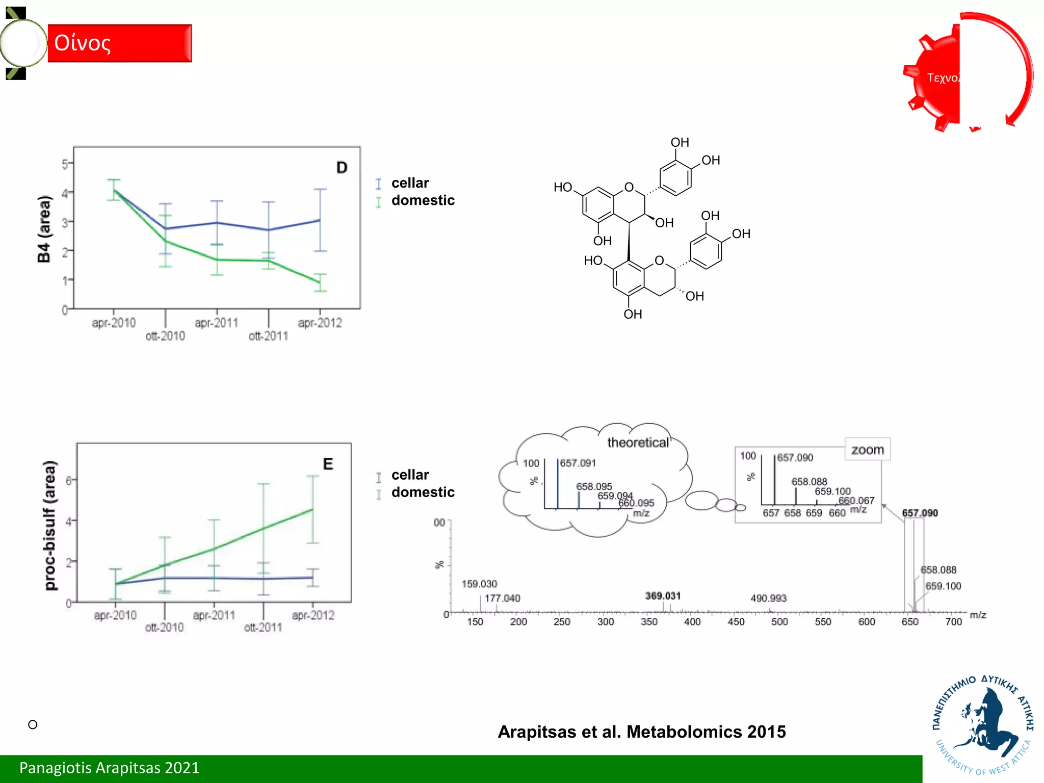 Panagiotis Arapitsas 2021
Τεχνολόγια
Οίνος
Arapitsas et al. Metabolomics 2015
O
OH
OH
O
H
OH
OH
O
OH
OH
O
H
OH
OH
cellar
domestic
cellar
domestic
 