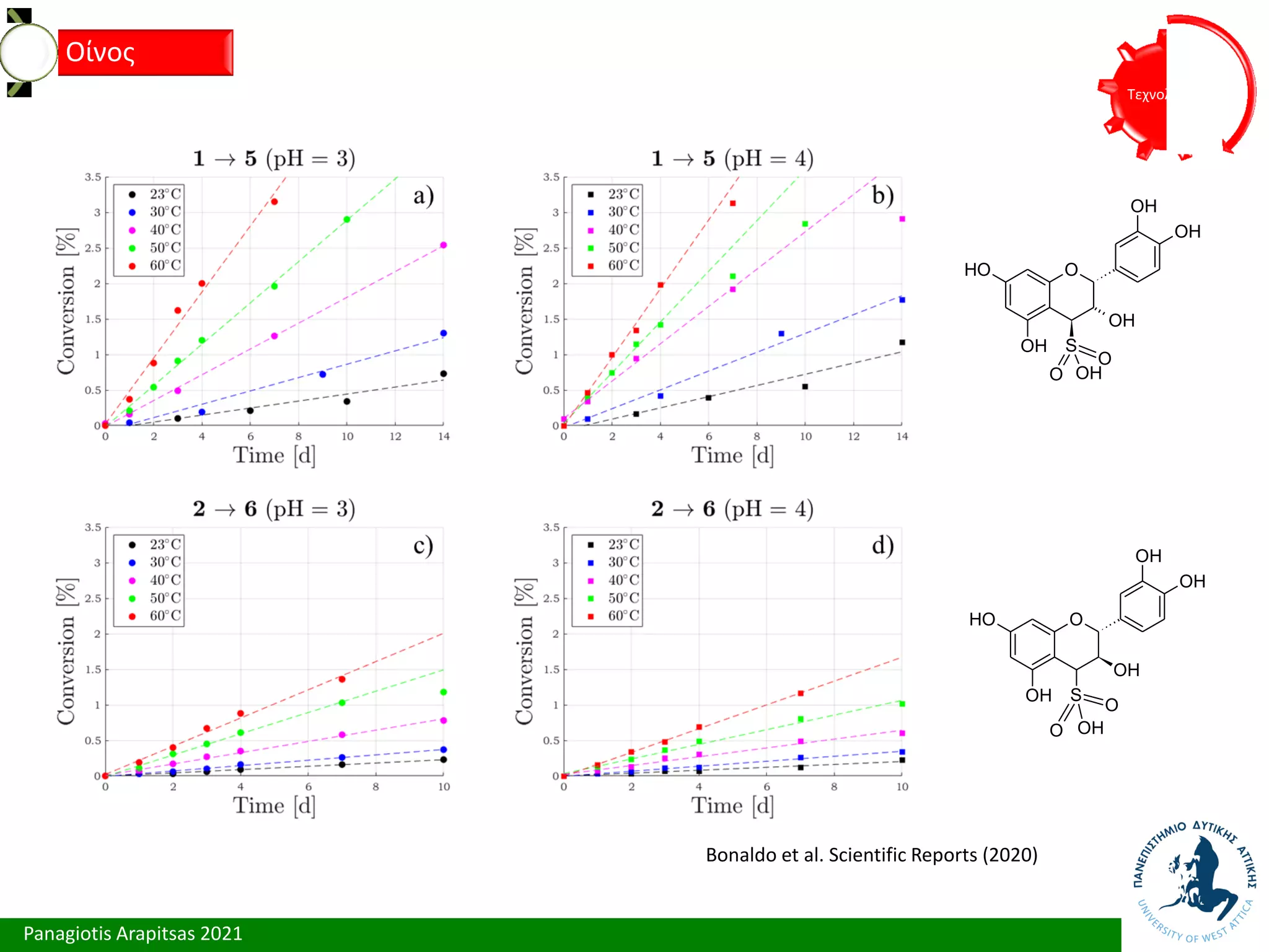 Panagiotis Arapitsas 2021
Τεχνολόγια
Οίνος
O
OH
OH
OH
OH
O
H
S
O
O
OH
O
OH
OH
OH
OH
O
H
S
O
O
OH
Bonaldo et al. Scientific Reports (2020)
 