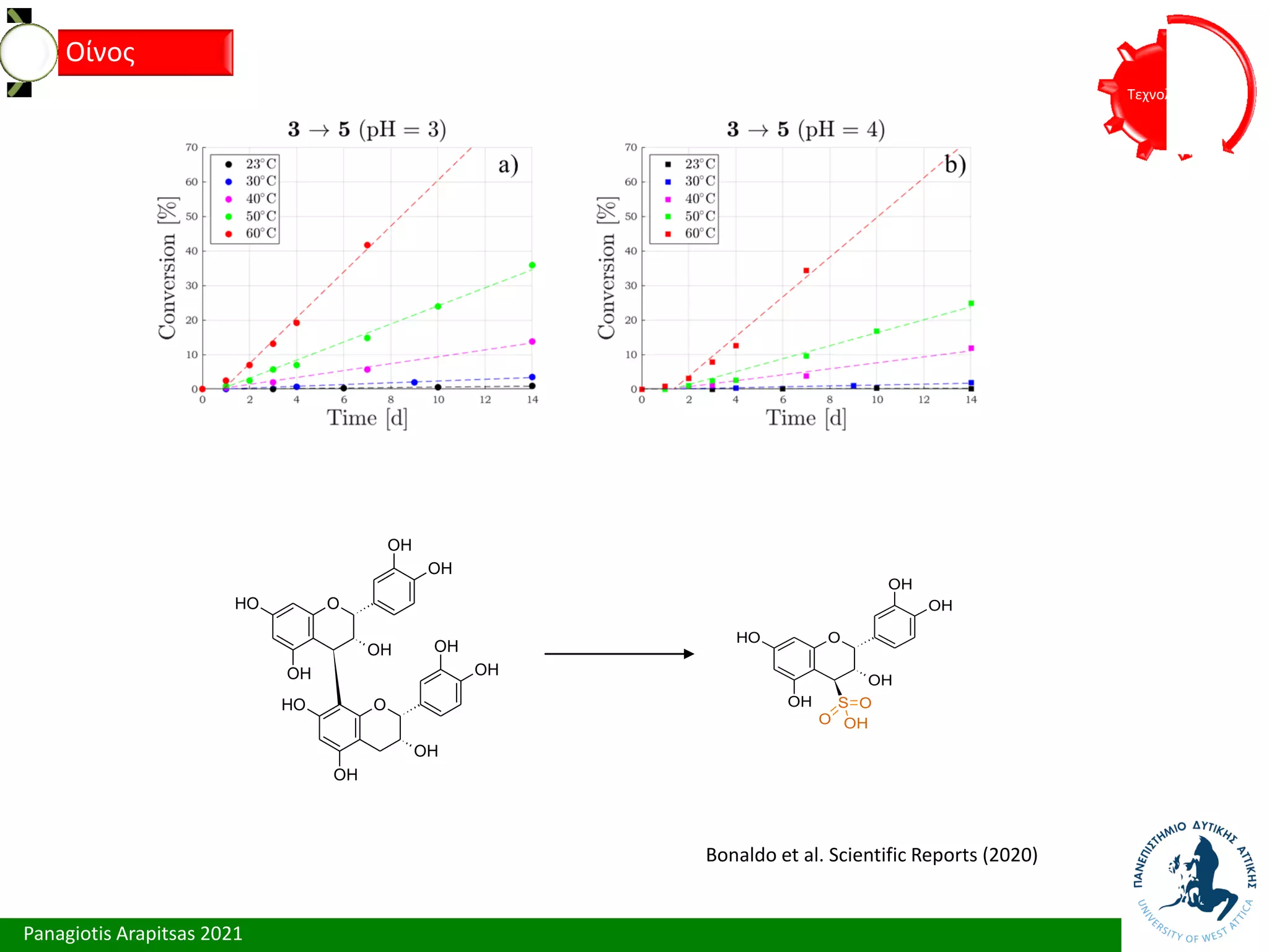 Panagiotis Arapitsas 2021
Τεχνολόγια
Οίνος
O
OH
OH
OH
OH
O
H
O
OH
OH
OH
OH
O
H
O
OH
OH
OH
OH
O
H
S
O
O
OH
Bonaldo et al. Scientific Reports (2020)
 